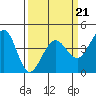 Tide chart for Ano Nuevo Island, California on 2022/03/21