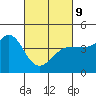 Tide chart for Ano Nuevo Island, California on 2022/03/9