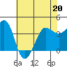Tide chart for Ano Nuevo Island, California on 2022/05/20