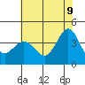 Tide chart for Ano Nuevo Island, California on 2022/06/9