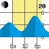 Tide chart for Ano Nuevo Island, California on 2022/07/20