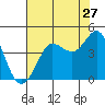 Tide chart for Ano Nuevo Island, California on 2022/07/27