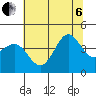 Tide chart for Ano Nuevo Island, California on 2022/07/6