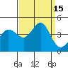 Tide chart for Ano Nuevo Island, California on 2022/09/15