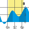 Tide chart for Ano Nuevo Island, California on 2022/09/8