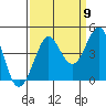 Tide chart for Ano Nuevo Island, California on 2022/09/9