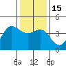 Tide chart for Ano Nuevo Island, California on 2022/12/15