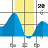 Tide chart for Ano Nuevo Island, California on 2022/12/20
