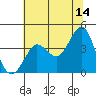 Tide chart for Ano Nuevo Island, California on 2023/06/14