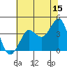 Tide chart for Ano Nuevo Island, California on 2023/06/15