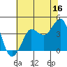 Tide chart for Ano Nuevo Island, California on 2023/06/16