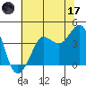 Tide chart for Ano Nuevo Island, California on 2023/06/17