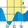 Tide chart for Ano Nuevo Island, California on 2023/06/7