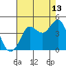 Tide chart for Ano Nuevo Island, California on 2023/08/13