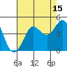 Tide chart for Ano Nuevo Island, California on 2023/08/15
