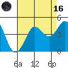 Tide chart for Ano Nuevo Island, California on 2023/08/16