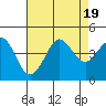 Tide chart for Ano Nuevo Island, California on 2023/08/19