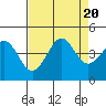 Tide chart for Ano Nuevo Island, California on 2023/08/20