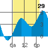 Tide chart for Ano Nuevo Island, California on 2023/08/29