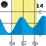 Tide chart for Ano Nuevo Island, California on 2023/09/14