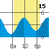 Tide chart for Ano Nuevo Island, California on 2023/09/15