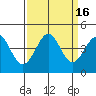 Tide chart for Ano Nuevo Island, California on 2023/09/16