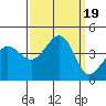 Tide chart for Ano Nuevo Island, California on 2023/09/19