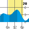 Tide chart for Ano Nuevo Island, California on 2023/09/20