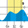 Tide chart for Ano Nuevo Island, California on 2023/09/9