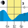 Tide chart for Ano Nuevo Island, California on 2024/03/3