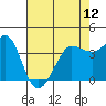 Tide chart for Ano Nuevo Island, California on 2024/05/12