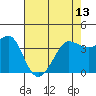 Tide chart for Ano Nuevo Island, California on 2024/05/13