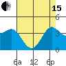 Tide chart for Ano Nuevo Island, California on 2024/05/15