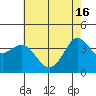 Tide chart for Ano Nuevo Island, California on 2024/05/16