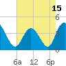 Tide chart for Town, Dunn Sound, South Carolina on 2021/05/15