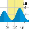 Tide chart for Town, South Carolina on 2021/09/15