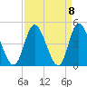 Tide chart for Town, South Carolina on 2021/09/8