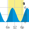 Tide chart for Town, South Carolina on 2021/09/9