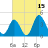 Tide chart for Town, Dunn Sound, South Carolina on 2023/07/15