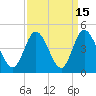 Tide chart for Town, Dunn Sound, South Carolina on 2023/09/15
