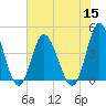 Tide chart for West end, Dunn Sound, South Carolina on 2022/07/15