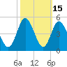 Tide chart for West end, Dunn Sound, South Carolina on 2023/10/15
