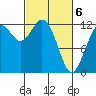 Tide chart for Dupont Wharf, Nisqually Reach, Washington on 2021/03/6