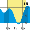 Tide chart for Dupont Wharf, Nisqually Reach, Washington on 2021/05/15
