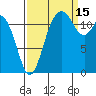 Tide chart for Dupont Wharf, Nisqually Reach, Washington on 2021/09/15