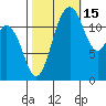 Tide chart for Dupont Wharf, Nisqually Reach, Washington on 2021/10/15