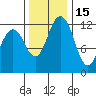 Tide chart for Dupont Wharf, Nisqually Reach, Washington on 2021/11/15