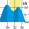 Tide chart for Dupont Wharf, Nisqually Reach, Washington on 2022/01/15