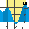 Tide chart for Dupont Wharf, Nisqually Reach, Washington on 2022/06/30