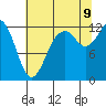 Tide chart for Dupont Wharf, Nisqually Reach, Washington on 2023/08/9